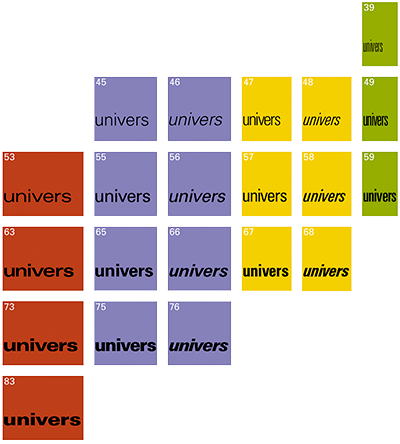 Univers von Adrian Frutiger